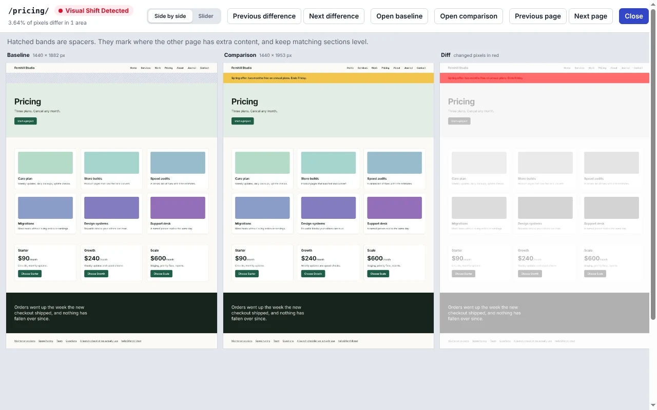 Compare view showing the baseline page, the comparison page and a diff image with the changed banner in red