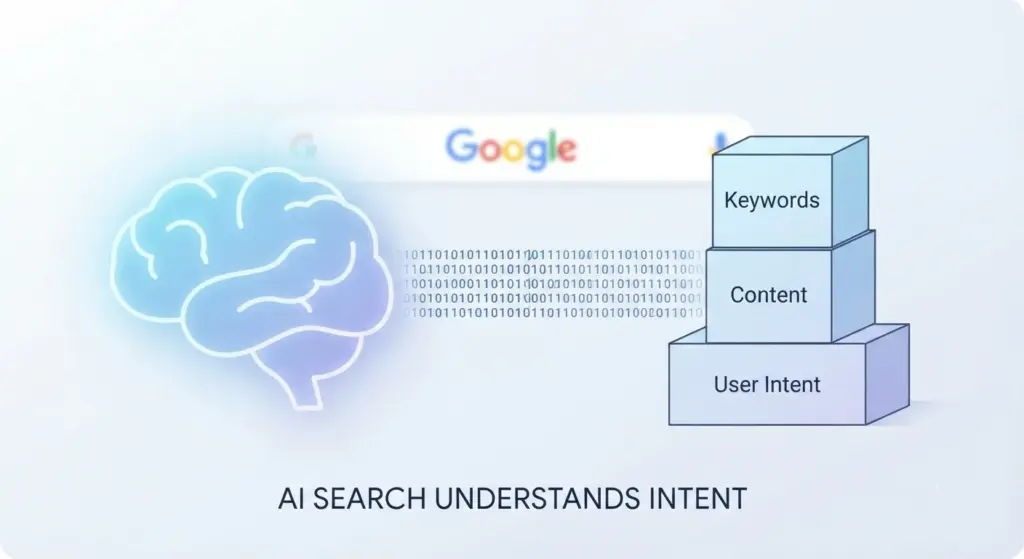 ai understanding - best seo optimization plugin wordpress