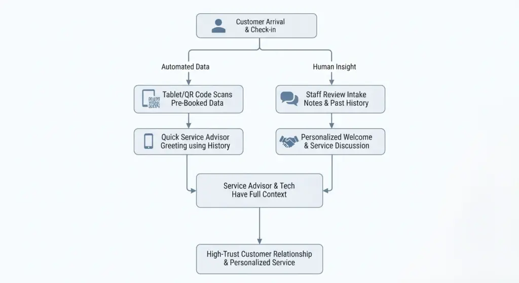 automation feel personal - wordpress appointment booking automotive