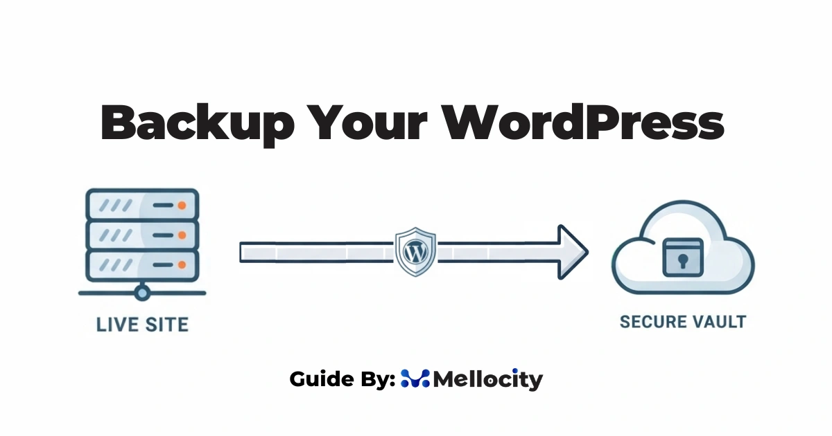 backup your wordpress