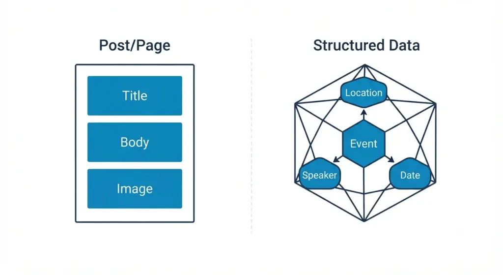 drupal vs wordpress handle data