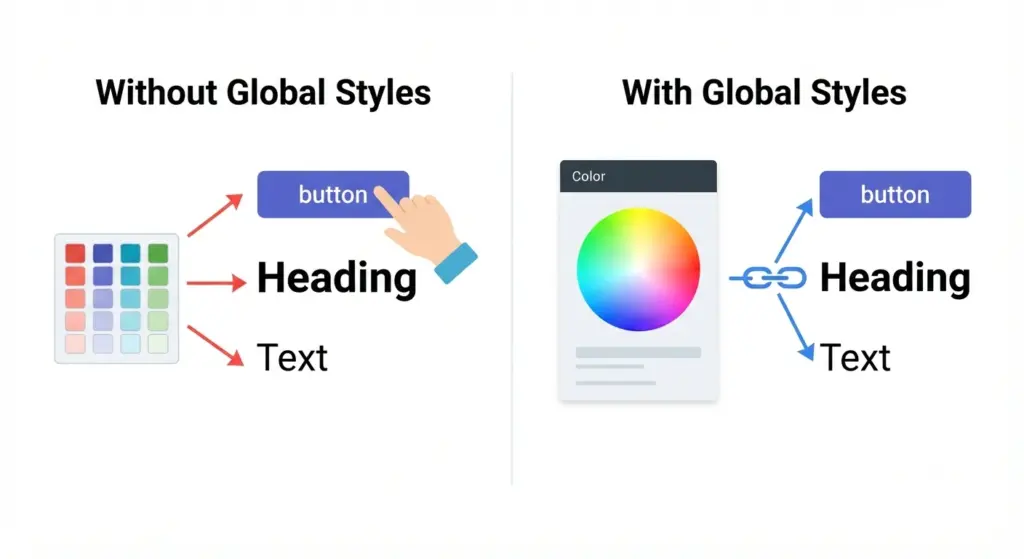 best wordpress page builder design flexibility