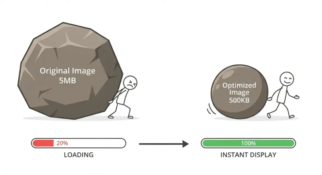 how to speed up wordpress site  - impact of image-optimization