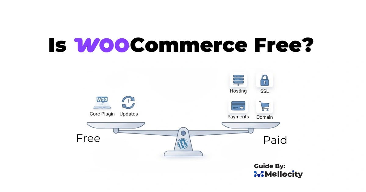 is woocommerce free