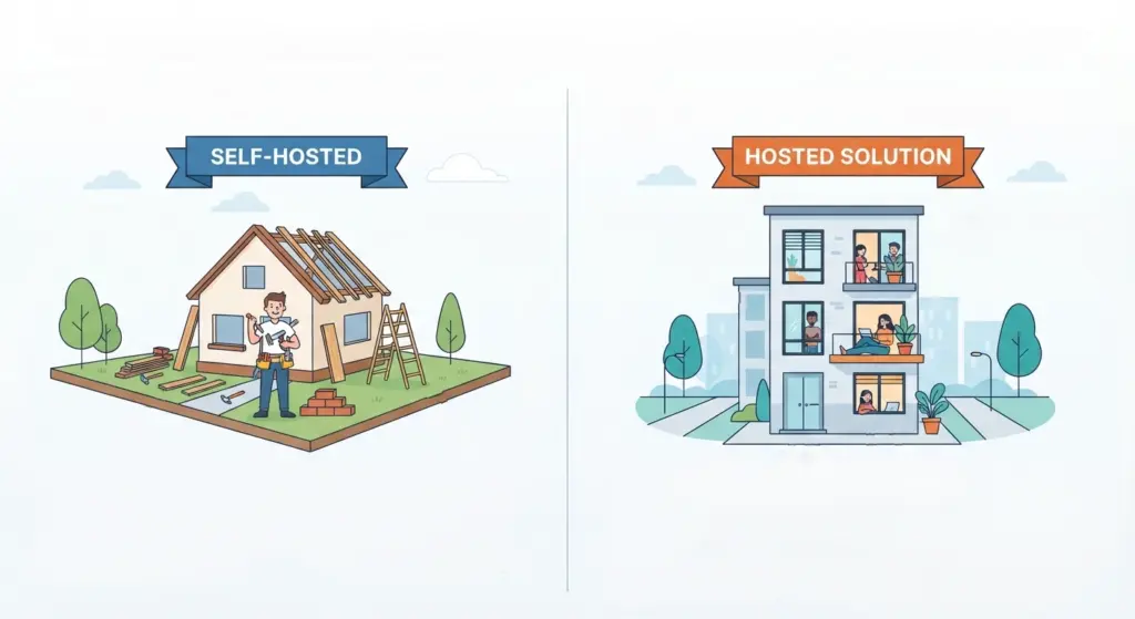 wordpress org vs wordpress com renting vs owning