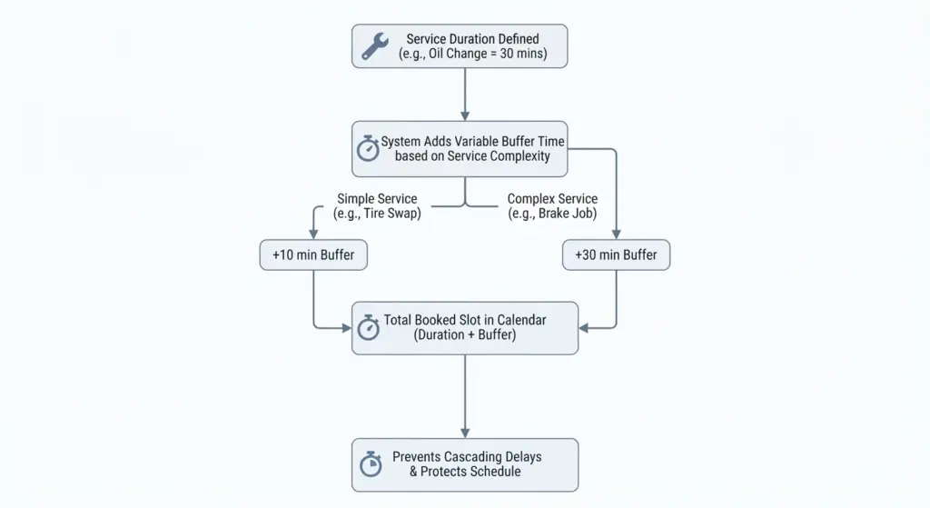 scheduling - wordpress appointment booking automotive