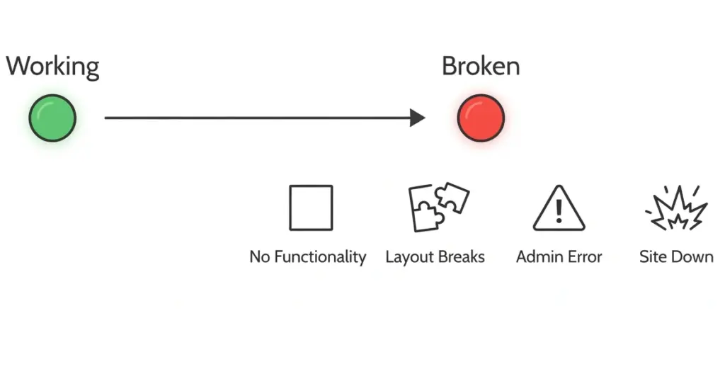 plugin not working in wordpress spectrum of failure