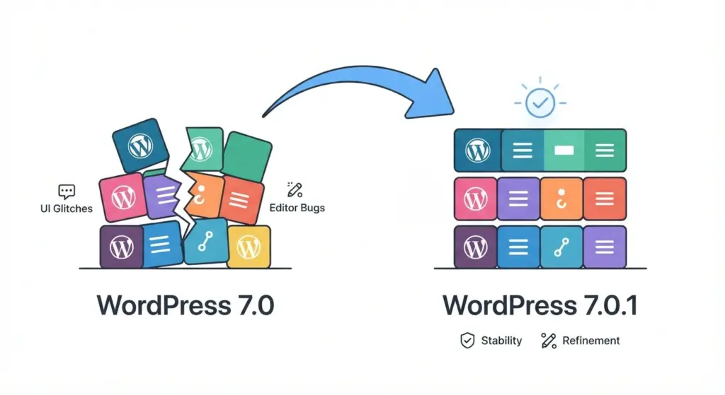 stability and refinement - latest wordpress version