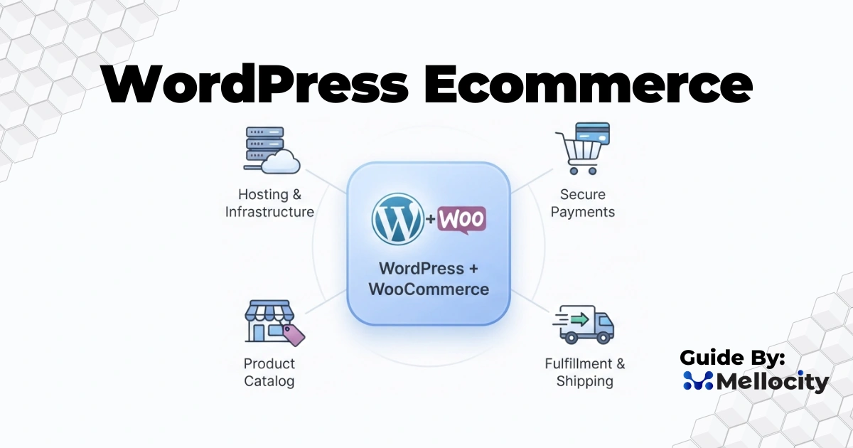 wordpress ecommerce